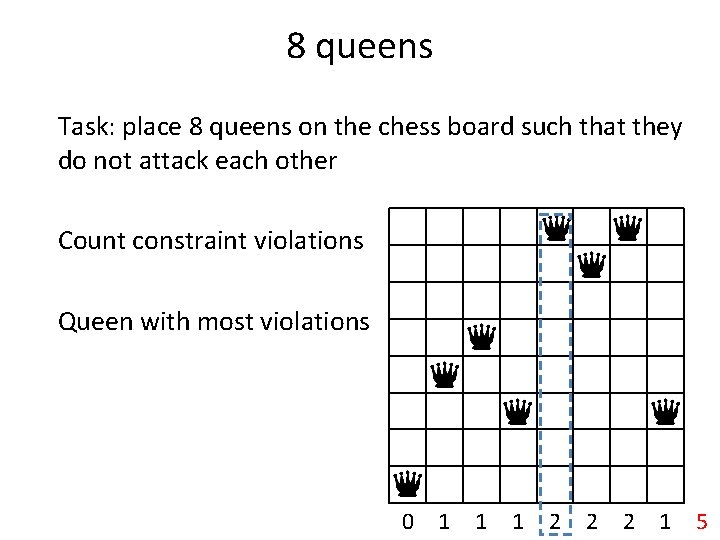 8 queens Task: place 8 queens on the chess board such that they do