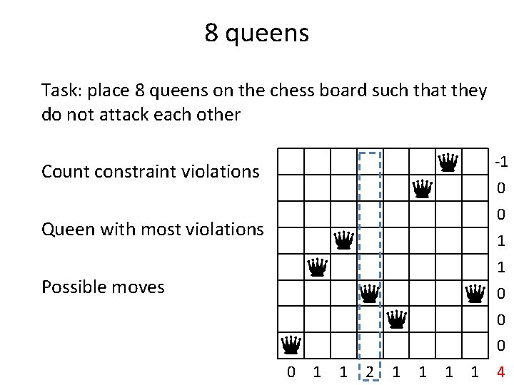 8 queens Task: place 8 queens on the chess board such that they do