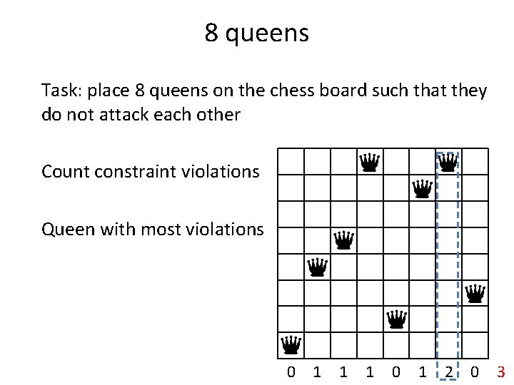 8 queens Task: place 8 queens on the chess board such that they do