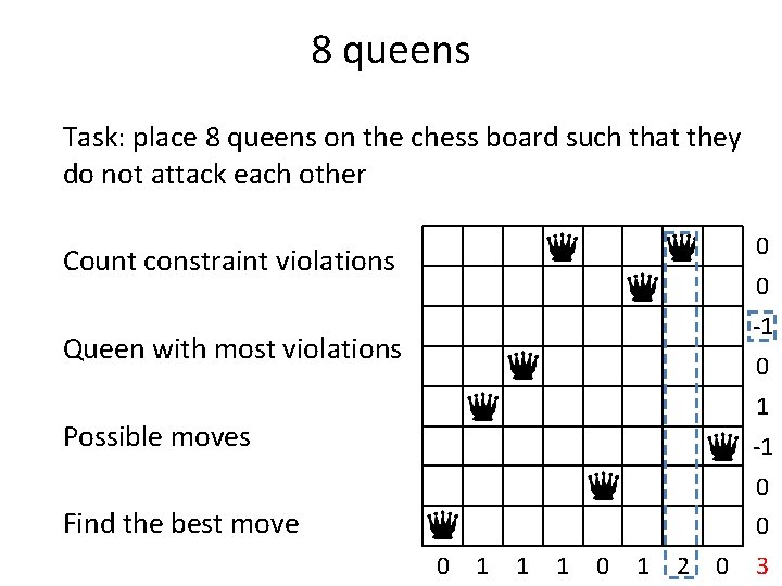 8 queens Task: place 8 queens on the chess board such that they do