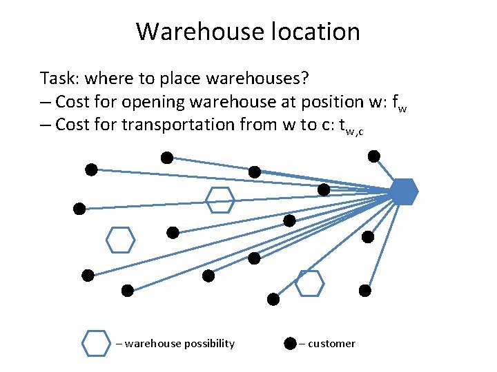 Warehouse location Task: where to place warehouses? – Cost for opening warehouse at position