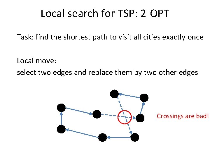 Local search for TSP: 2 -OPT Task: find the shortest path to visit all