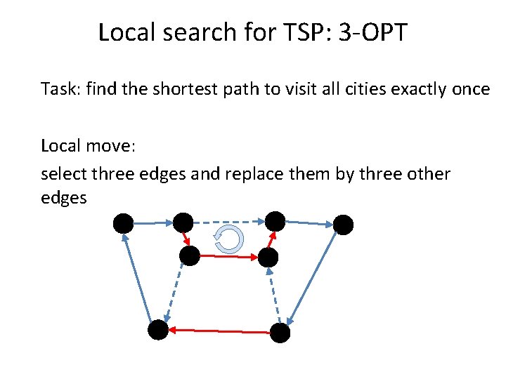 Local search for TSP: 3 -OPT Task: find the shortest path to visit all