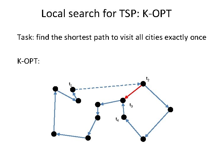 Local search for TSP: K-OPT Task: find the shortest path to visit all cities