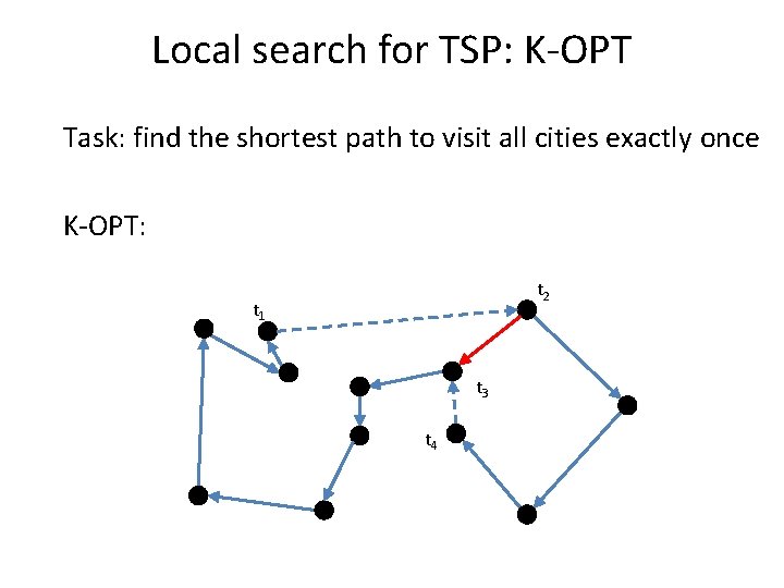 Local search for TSP: K-OPT Task: find the shortest path to visit all cities