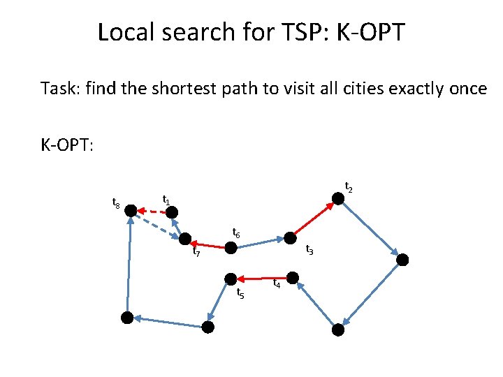 Local search for TSP: K-OPT Task: find the shortest path to visit all cities