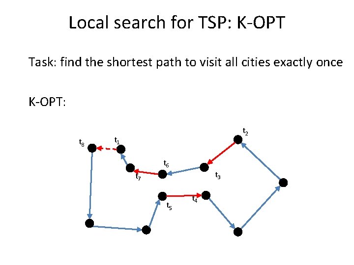 Local search for TSP: K-OPT Task: find the shortest path to visit all cities