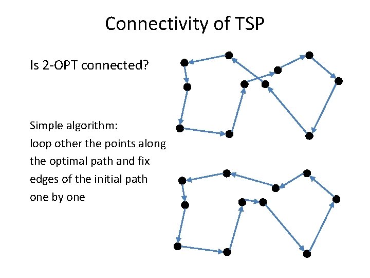 Connectivity of TSP Is 2 -OPT connected? Simple algorithm: loop other the points along