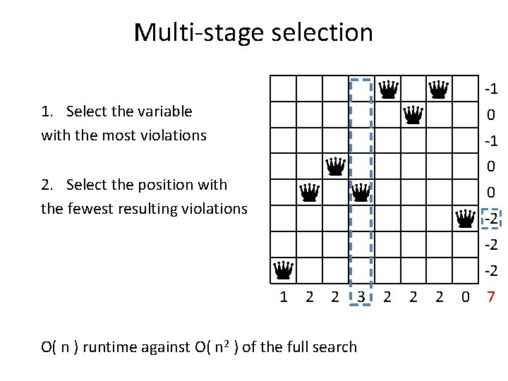 Multi-stage selection -1 1. Select the variable with the most violations 0 -1 0