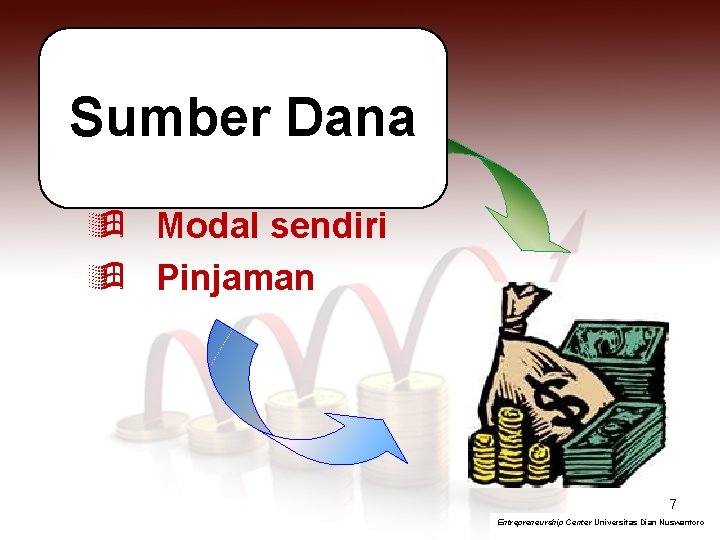 Sumber Dana ÿ Modal sendiri ÿ Pinjaman 7 Entrepreneurship Center Universitas Dian Nuswantoro 