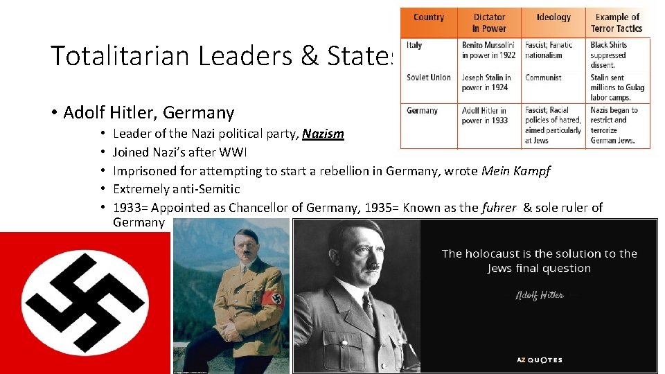 Totalitarian Leaders & States • Adolf Hitler, Germany • • • Leader of the