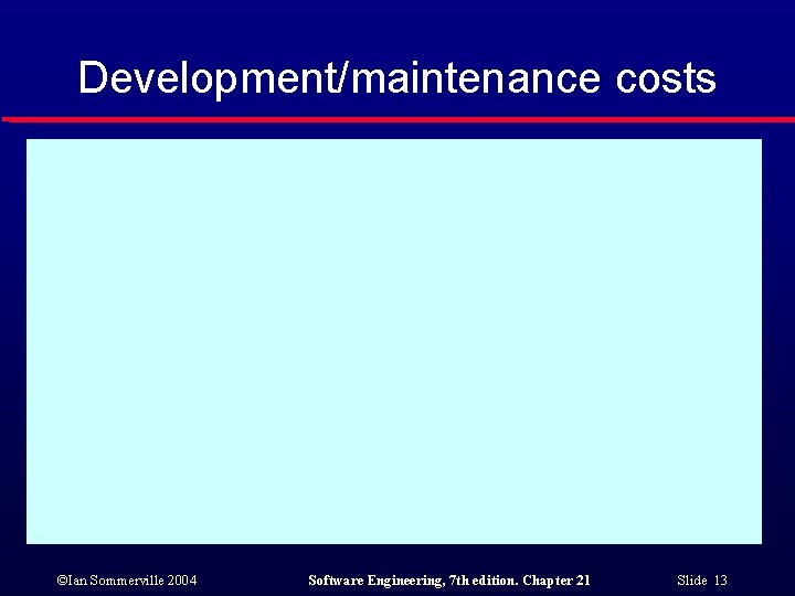 Development/maintenance costs ©Ian Sommerville 2004 Software Engineering, 7 th edition. Chapter 21 Slide 13