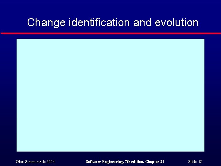 Change identification and evolution ©Ian Sommerville 2004 Software Engineering, 7 th edition. Chapter 21