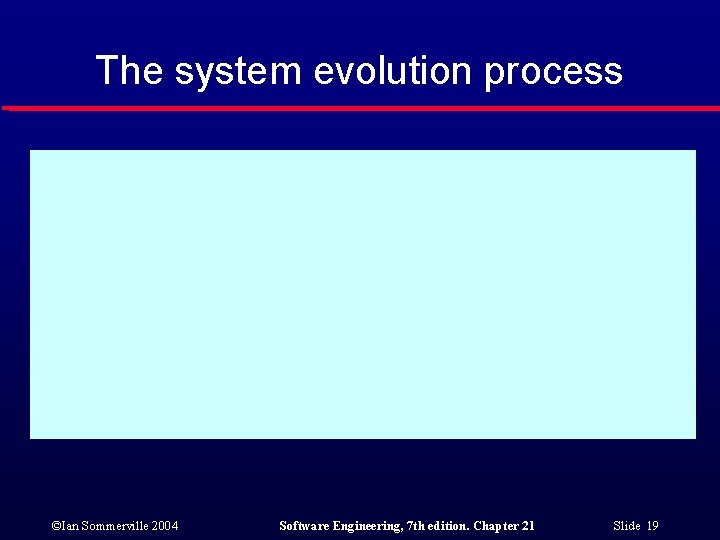 The system evolution process ©Ian Sommerville 2004 Software Engineering, 7 th edition. Chapter 21