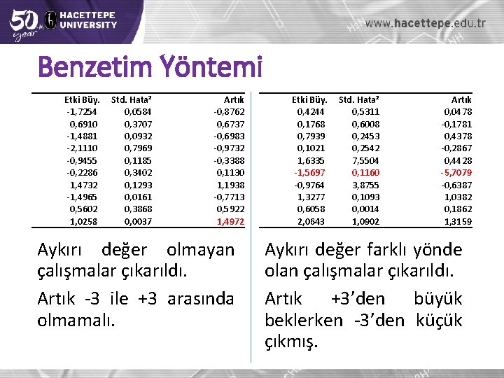 Benzetim Yöntemi Etki Büy. -1, 7254 0, 6910 -1, 4881 -2, 1110 -0, 9455