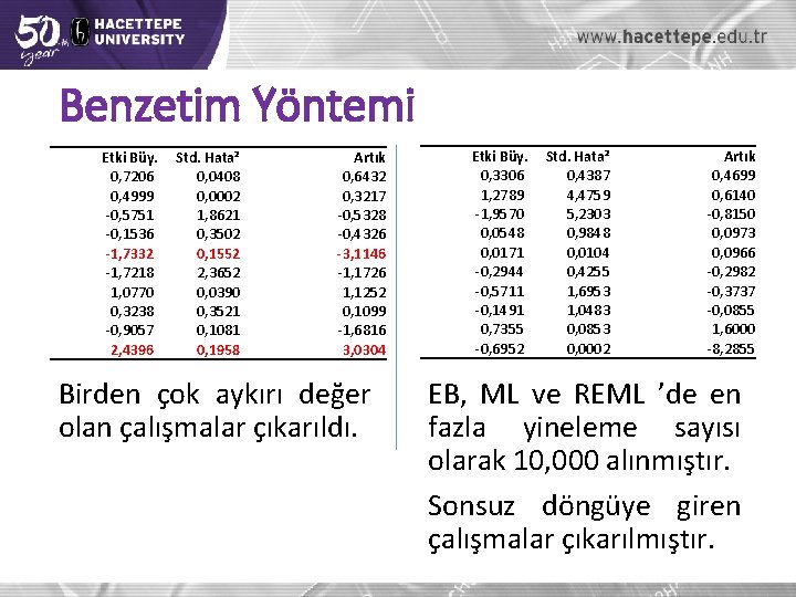 Benzetim Yöntemi Etki Büy. 0, 7206 0, 4999 -0, 5751 -0, 1536 -1, 7332