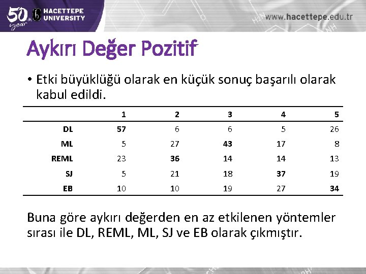 Aykırı Değer Pozitif • Etki büyüklüğü olarak en küçük sonuç başarılı olarak kabul edildi.