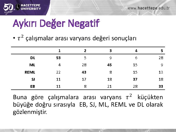 Aykırı Değer Negatif • 1 2 3 4 5 DL 53 5 9 6