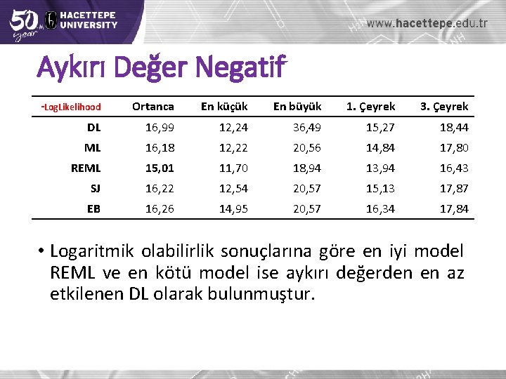 Aykırı Değer Negatif -Log. Likelihood Ortanca En küçük En büyük 1. Çeyrek 3. Çeyrek