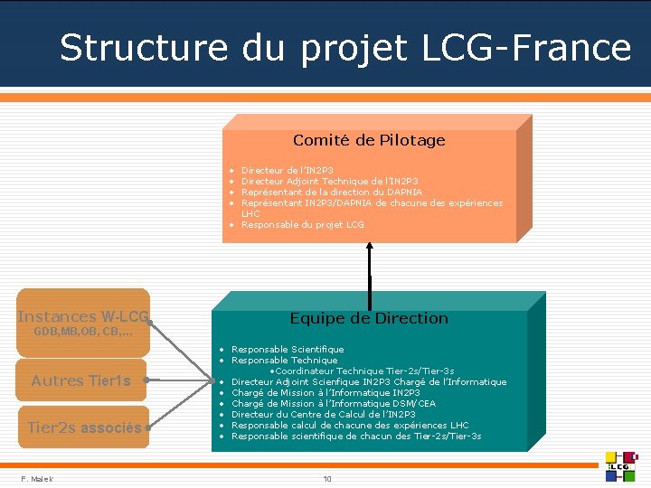 Structure du projet LCG-France Comité de Pilotage • • Directeur de l’IN 2 P