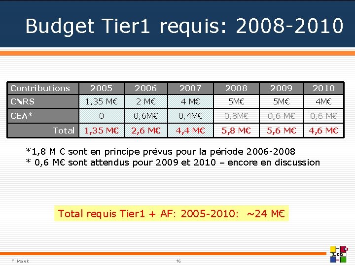 Budget Tier 1 requis: 2008 -2010 Contributions 2005 2006 2007 2008 2009 2010 CNRS