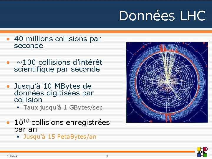 Données LHC • 40 millions collisions par seconde • ~100 collisions d’intérêt scientifique par