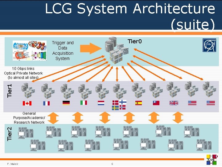 LCG System Architecture (suite) Tier 0 Trigger and Data Acquisition System Tier 1 10