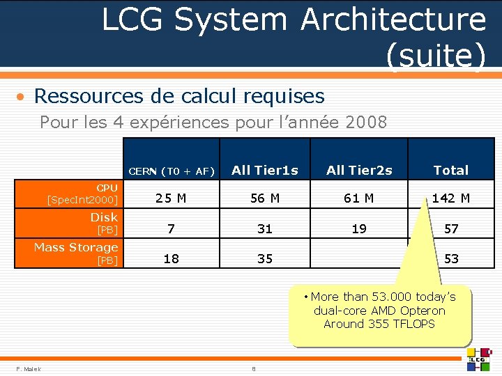 LCG System Architecture (suite) • Ressources de calcul requises Pour les 4 expériences pour