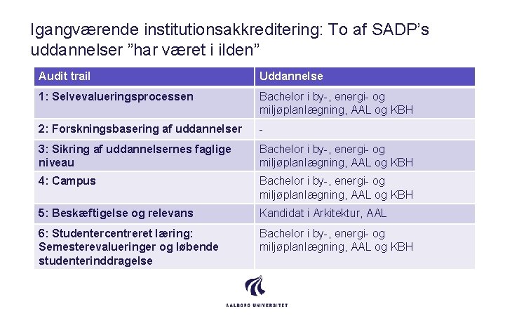 Igangværende institutionsakkreditering: To af SADP’s uddannelser ”har været i ilden” Audit trail Uddannelse 1: