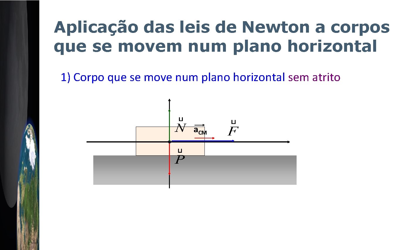 Aplicação das leis de Newton a corpos que se movem num plano horizontal 1)