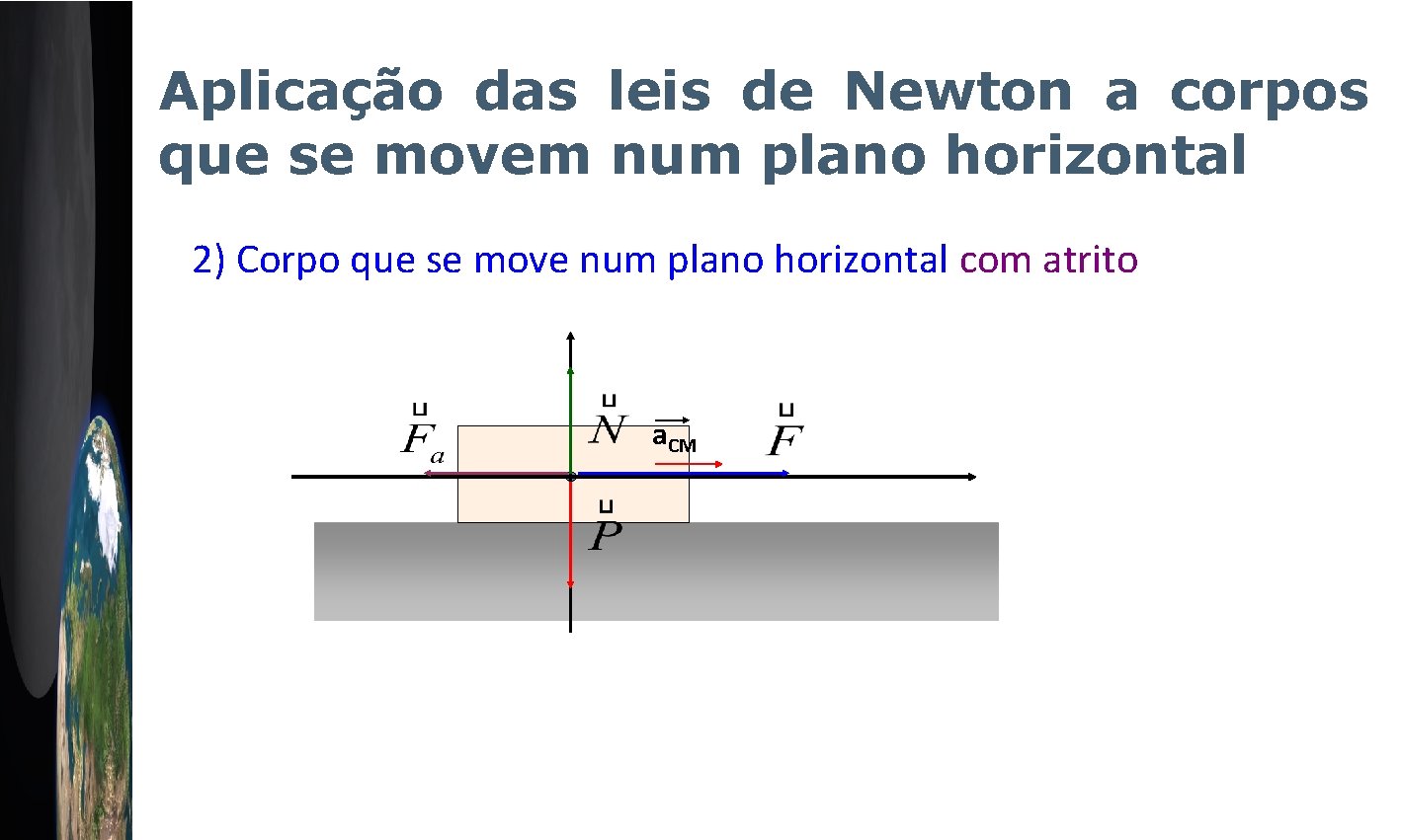 Aplicação das leis de Newton a corpos que se movem num plano horizontal 2)