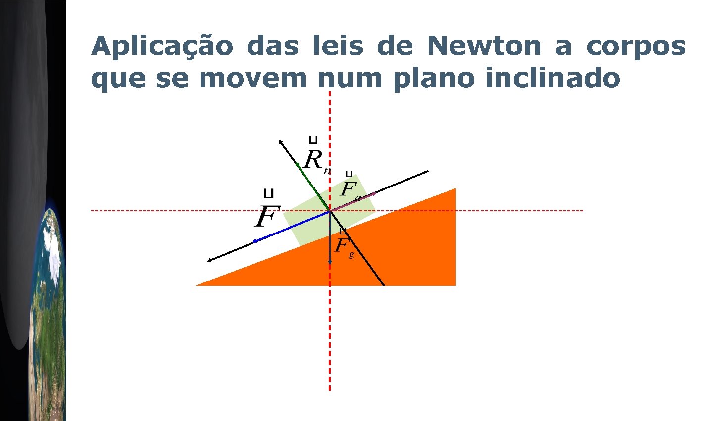 Aplicação das leis de Newton a corpos que se movem num plano inclinado 
