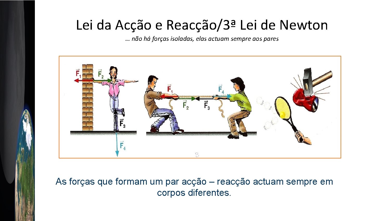 Lei da Acção e Reacção/3ª Lei de Newton … não há forças isoladas, elas