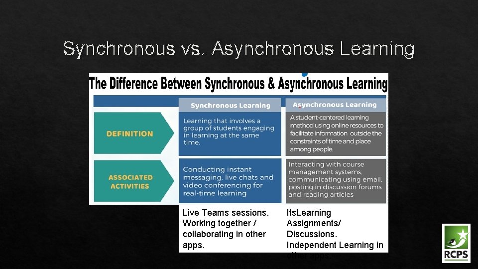 Synchronous vs. Asynchronous Learning Live Teams sessions. Working together / collaborating in other apps.