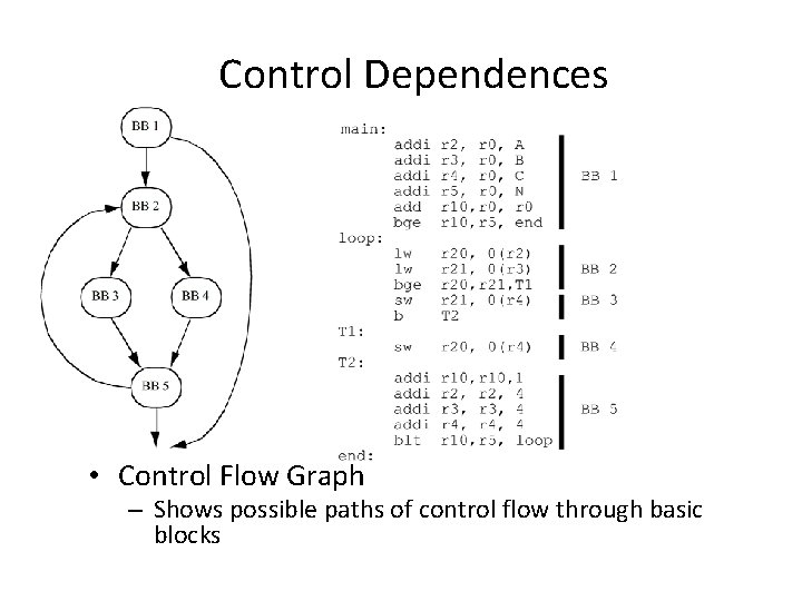 Control Dependences • Control Flow Graph – Shows possible paths of control flow through