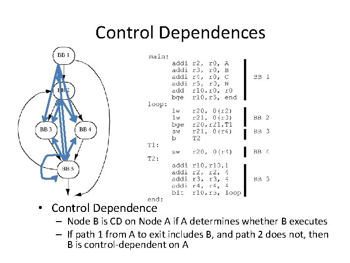 Control Dependences • Control Dependence – Node B is CD on Node A if