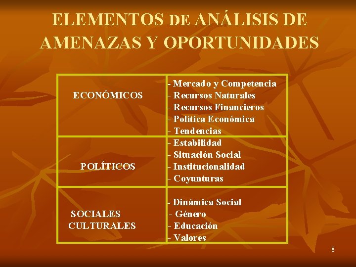 ELEMENTOS DE ANÁLISIS DE AMENAZAS Y OPORTUNIDADES - Mercado y Competencia ECONÓMICOS POLÍTICOS -