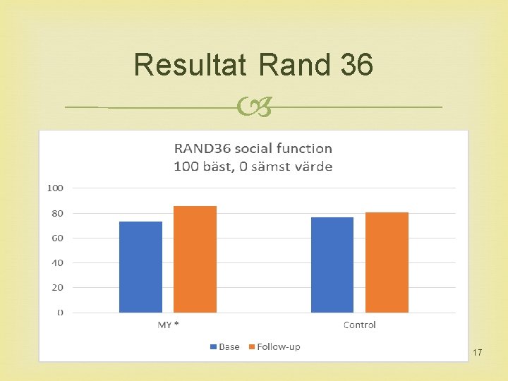 Resultat Rand 36 17 