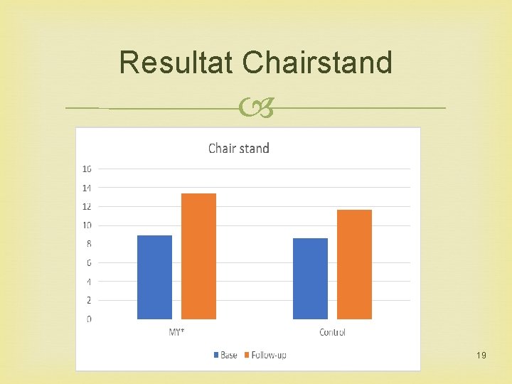 Resultat Chairstand 19 