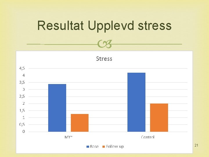 Resultat Upplevd stress 21 