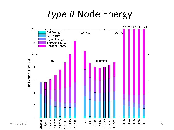 Type II Node Energy 9 th Dec 2015 SLD Workshop Case Study 22 Type II Node Energy 9 th Dec 2015 SLD Workshop Case Study 22