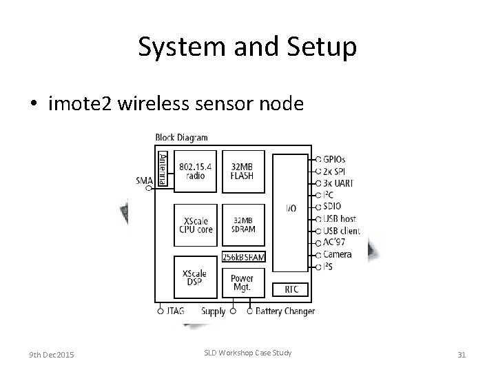 System and Setup • imote 2 wireless sensor node 9 th Dec 2015 SLD System and Setup • imote 2 wireless sensor node 9 th Dec 2015 SLD