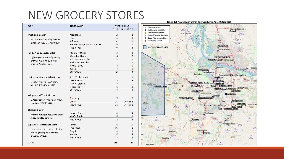 NEW GROCERY STORES 