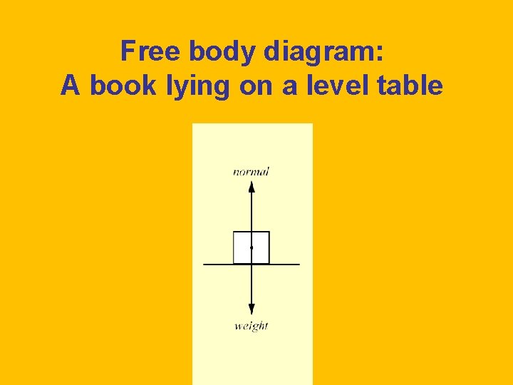 Free body diagram: A book lying on a level table 
