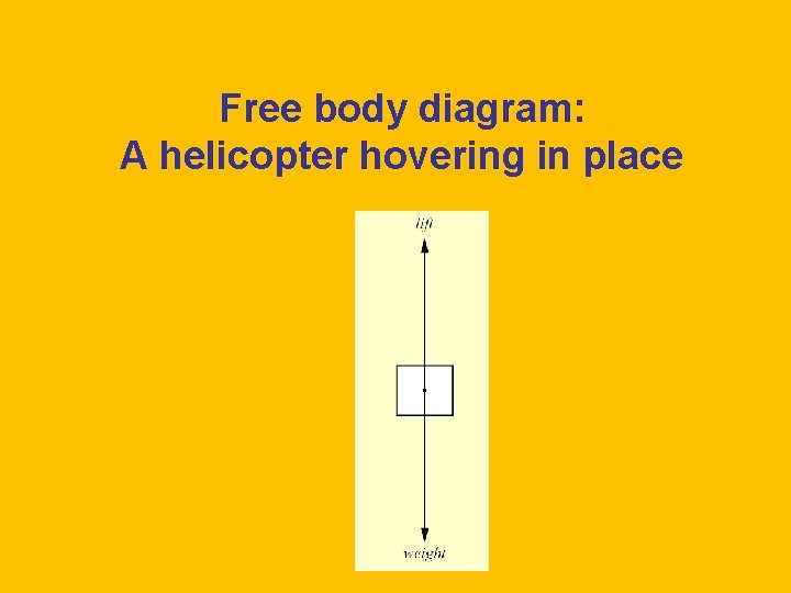 Free body diagram: A helicopter hovering in place 