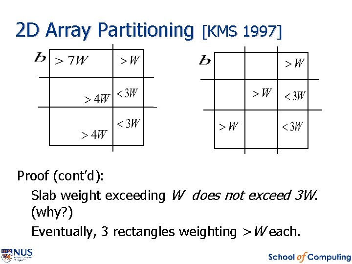 2 D Array Partitioning [KMS 1997] Proof (cont’d): Slab weight exceeding W does not