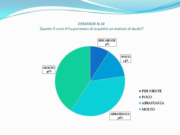 DOMANDA N. 14 Quanto il corso ti ha permesso di acquisire un metodo di