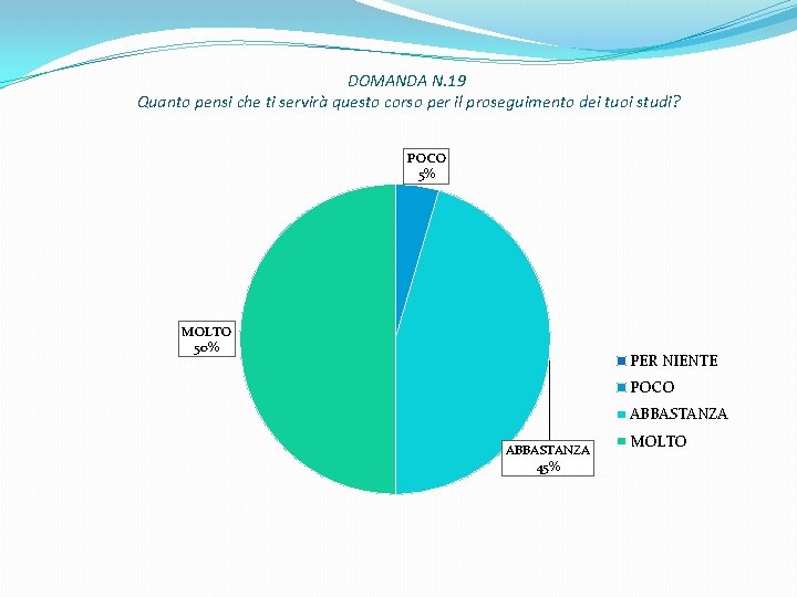 DOMANDA N. 19 Quanto pensi che ti servirà questo corso per il proseguimento dei