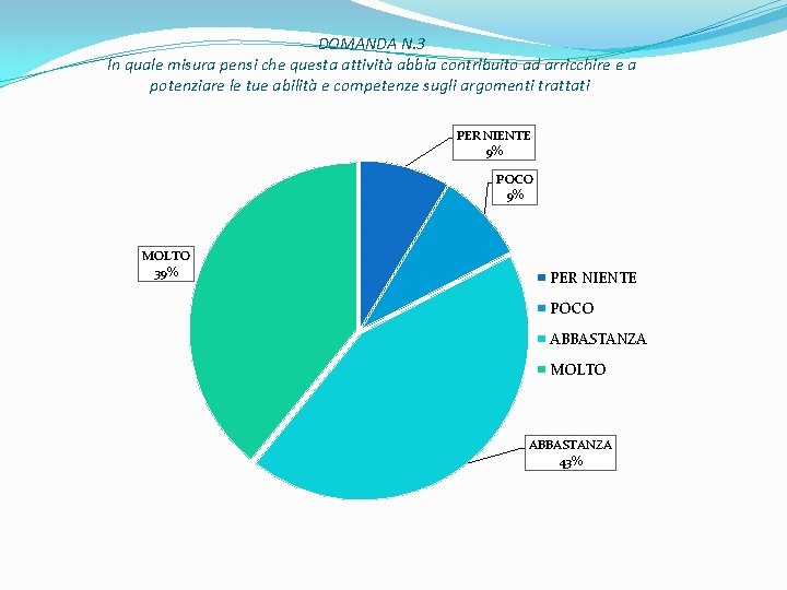 DOMANDA N. 3 In quale misura pensi che questa attività abbia contribuito ad arricchire