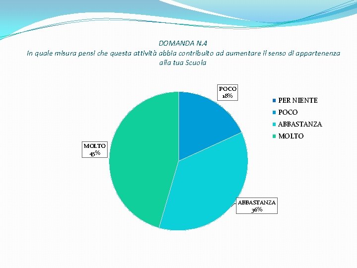 DOMANDA N. 4 In quale misura pensi che questa attività abbia contribuito ad aumentare